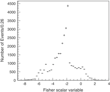 FIG. 10. The distribution of the Fisher scalar variable x in data.