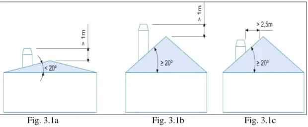 Fig. 3.1.- Distancias mínimas respecto a la propia cubierta 