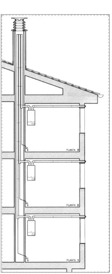 Fig 2.2.- Componentes del sistema de evacuación de humos evacuando a cubierta 
