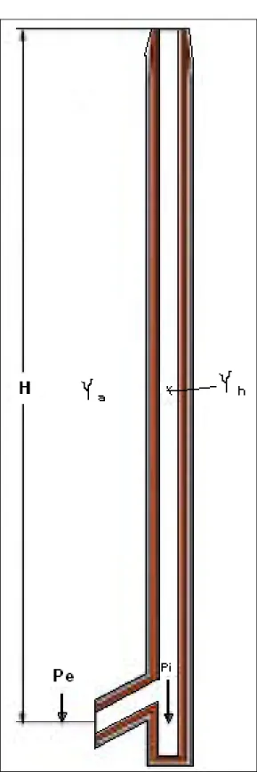 Fig. 2.11.- Tiro Natural en Chimeneas 