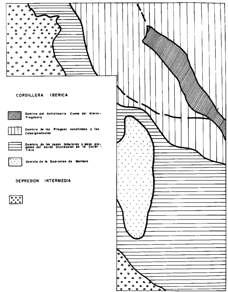FIGURA 1.- DOMINIOS ESTRUCTURALES