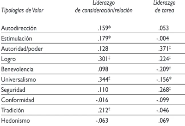 Cuadro II