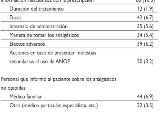 Cuadro II