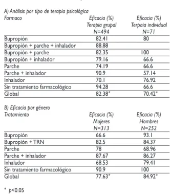 Cuadro II