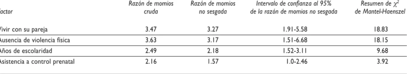 Cuadro II