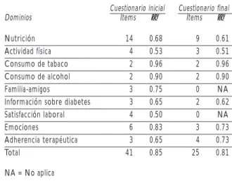 Cuadro II