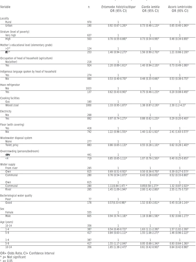 Table III