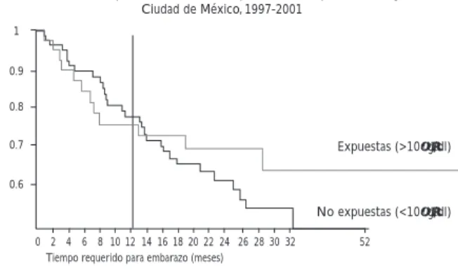 Cuadro III