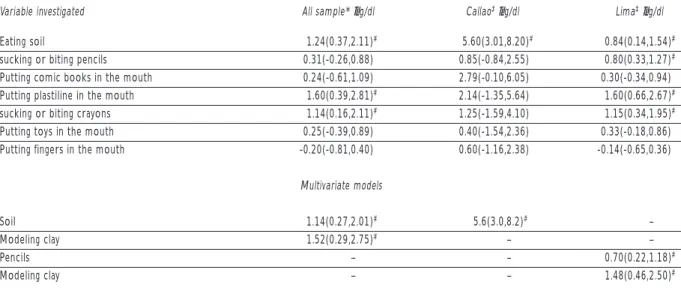 Table II