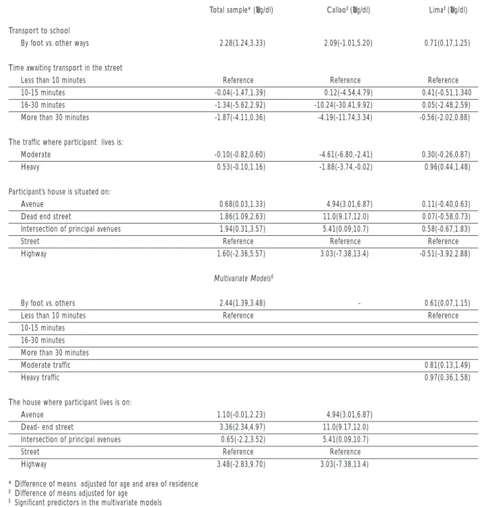 Table III
