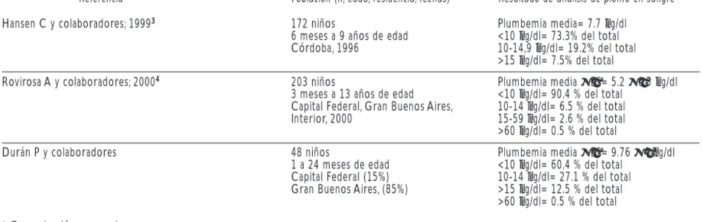 Cuadro II