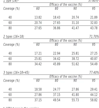 Table III