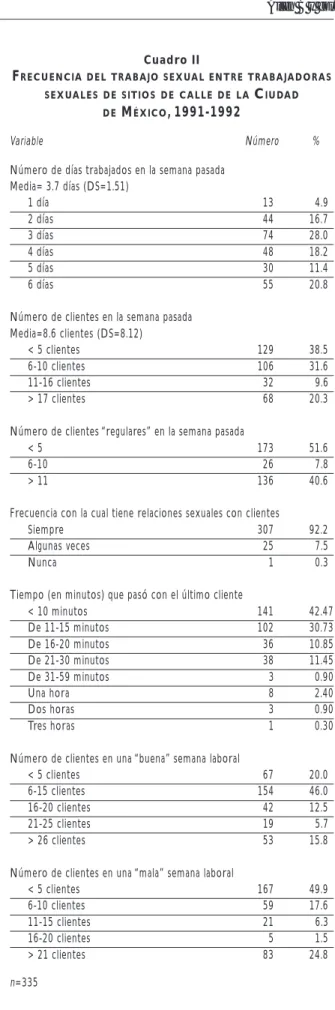 Cuadro II