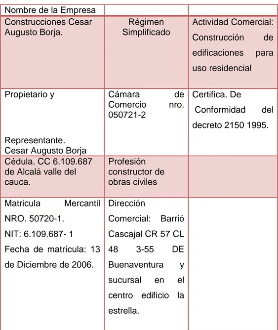 Tabla 8. Documentación Legal. 