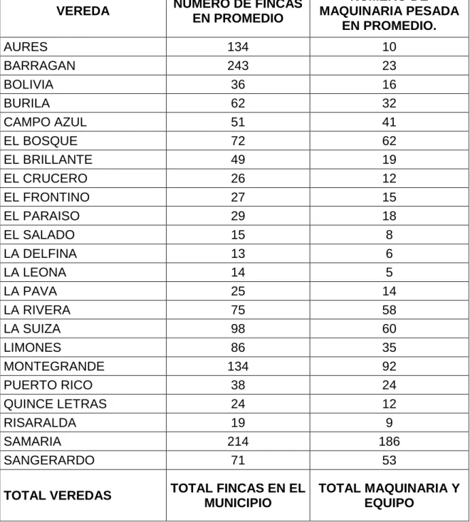 CUADRO 3: Segmentación poblacional de potenciales clientes. 