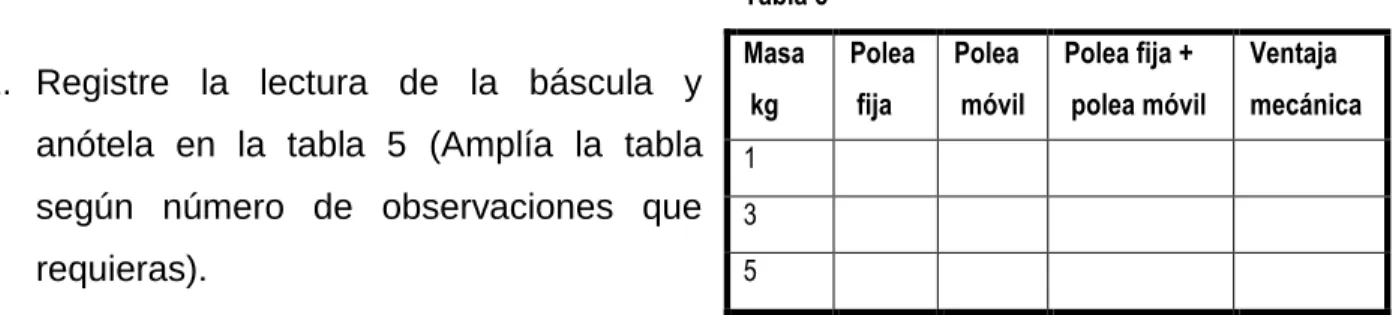Tabla 5  Masa   kg  Polea  fija  Polea   móvil  Polea fija +   polea móvil  Ventaja   mecánica  1  3  5 