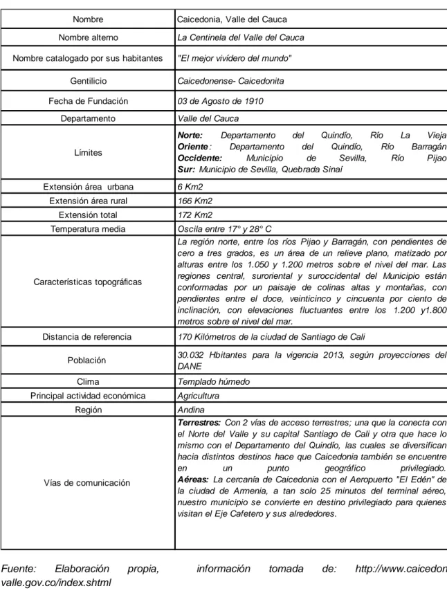 Tabla 6: Ficha técnica del municipio de Caicedonia Valle del Cauca 