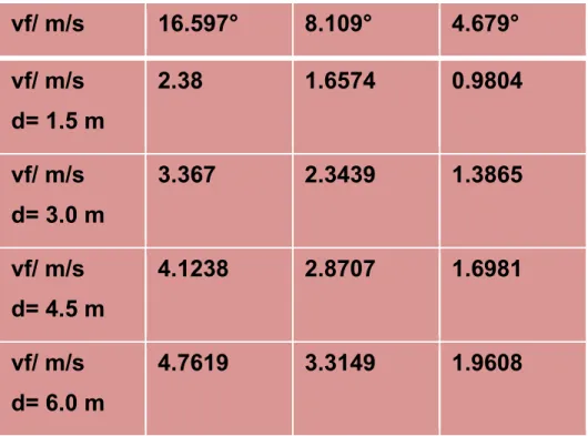 TABLA DE VELOCIDADES (CÁLCULOS) 