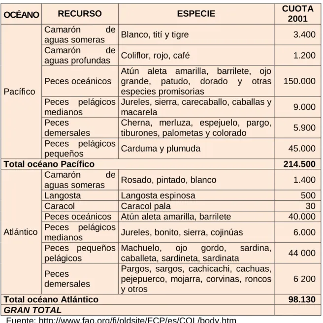 Tabla 1.  Medidas de ordenación de las pesquerías 