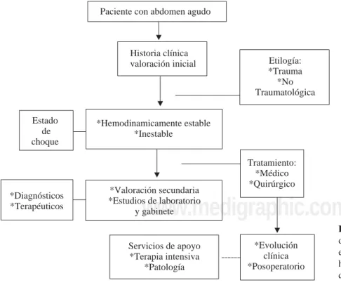 Cuadro clínico