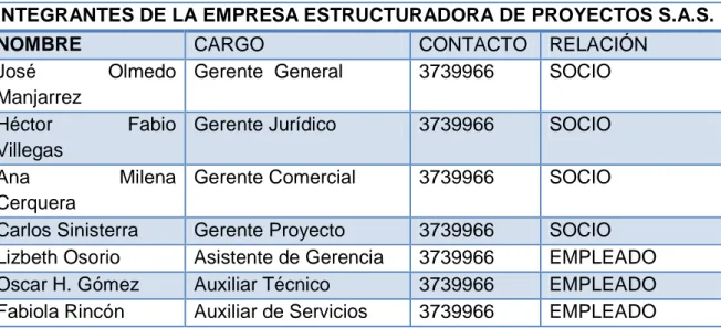 Tabla 1. . Integrantes de la empresa a asesorar 