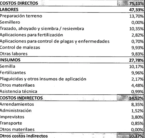Tabla 1. Costos directos e indirectos de producción de la panela.