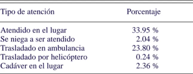 Cuadro II. Distribución de pacientes atendidos.