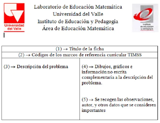 Fig. 8. Ejemplo de una ficha de laboratorio 