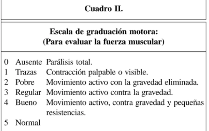 Cuadro III.