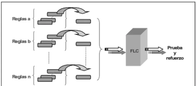 Figura 3. Representación gráfica del algoritmo ELF.