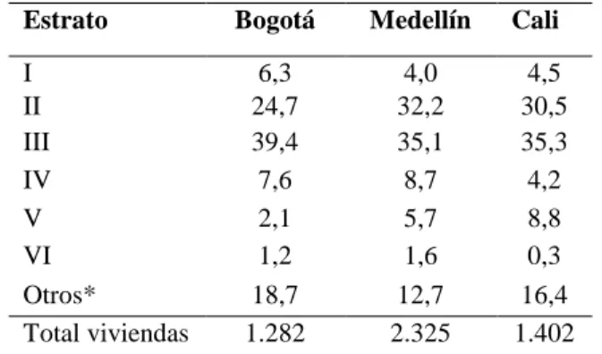 Tabla 4. Estrato socioeconómico según ciudad (%)   Estrato  Bogotá  Medellín  Cali 