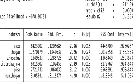 Cuadro 4 : Odds Ratio del Modelo 