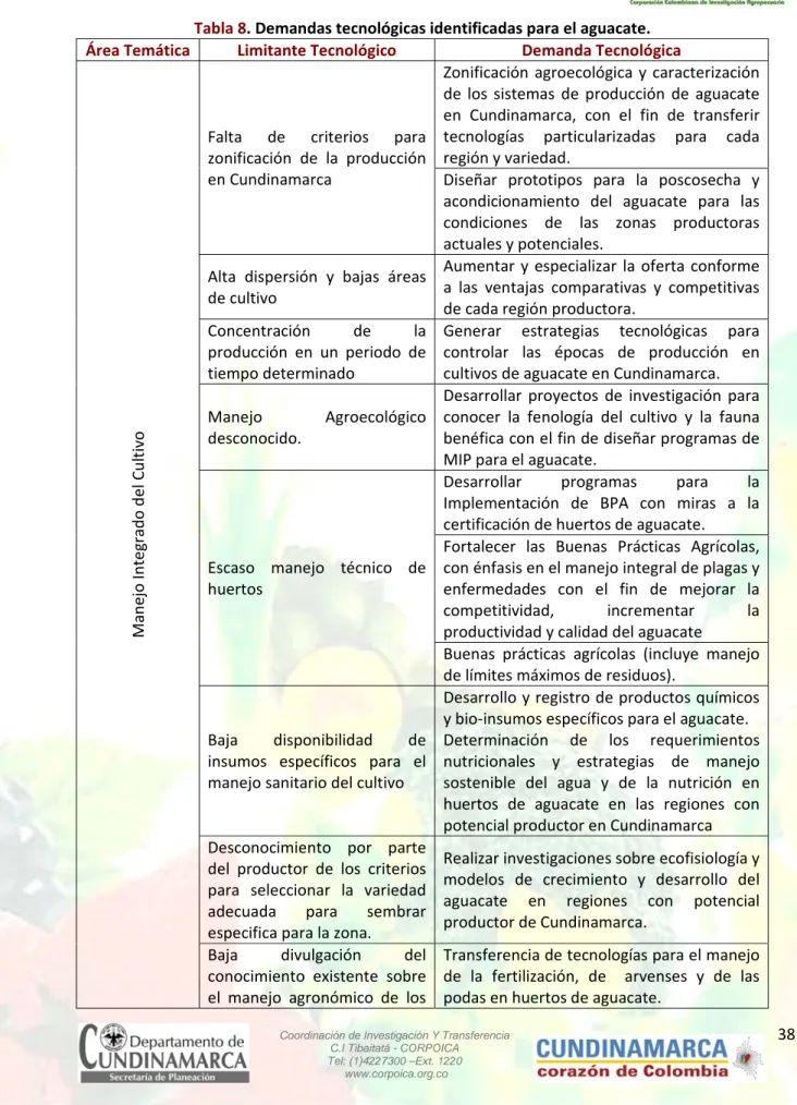 Tabla 8. Demandas tecnológicas identificadas para el aguacate. 