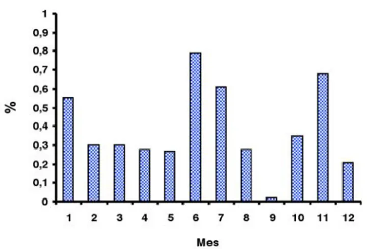 Fig. 3.Fig. 3.Fig. 3.