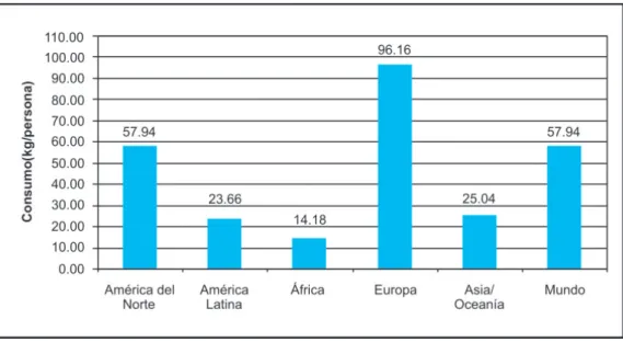 Figura 1. Consumo mundial per cápita (kg/persona) de papa el año 2006.
