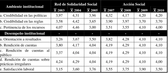 Tabla No. 6 
