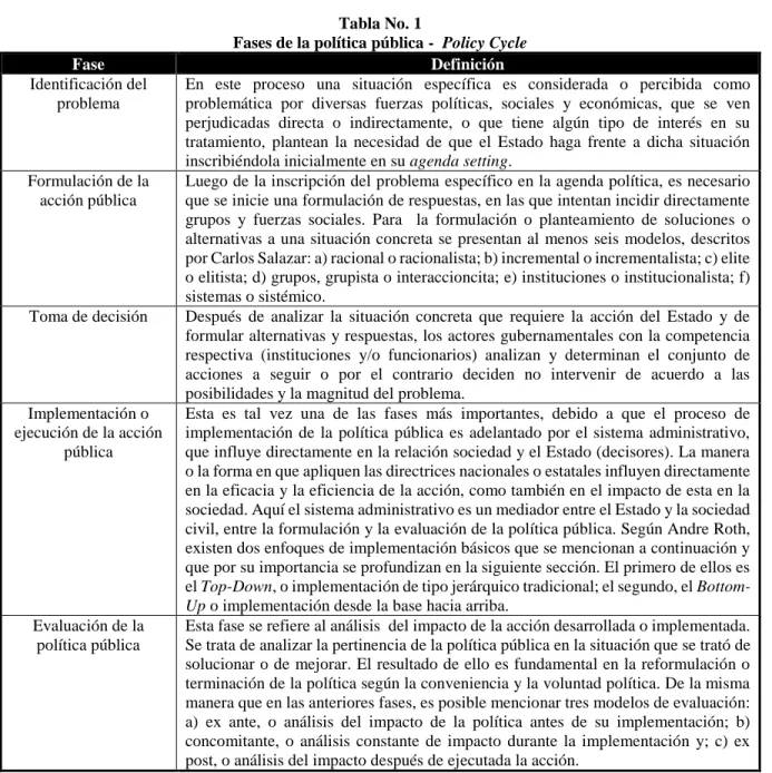 Tabla No. 1 