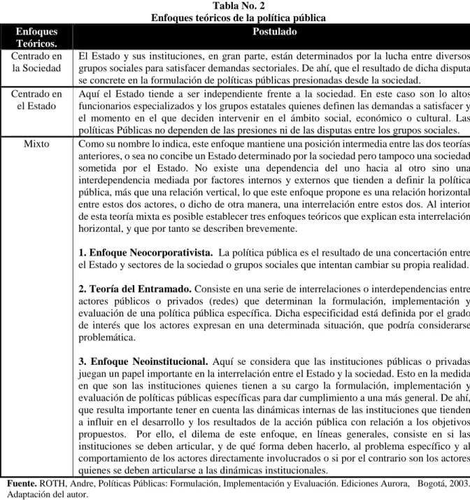 Tabla No. 2 