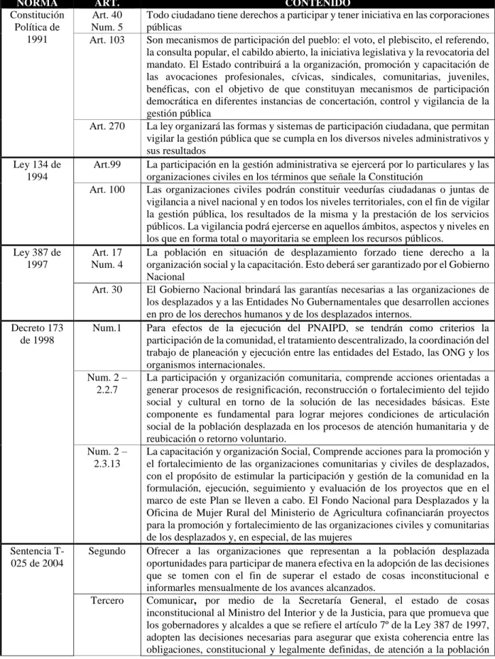 Tabla No. 3 