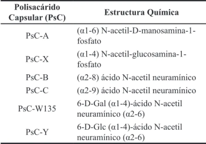Tabla 2. Similitud de grupos funcionales en la estructura 