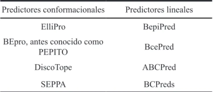 Tabla 1. Algunos  de  los  programas  computacionales 