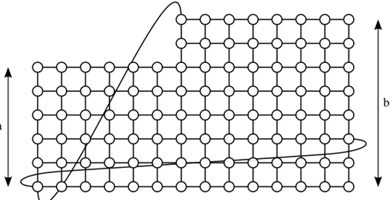 Figure 2.1: Adjacent Vertices to Vertex 0 in G 6+8i .