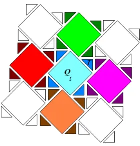 Figure 2.5: Translations of Regions Q, T , −T , iT and −iT .