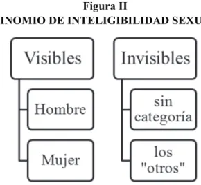 Figura II