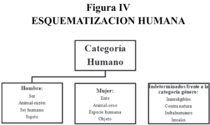 Figura III