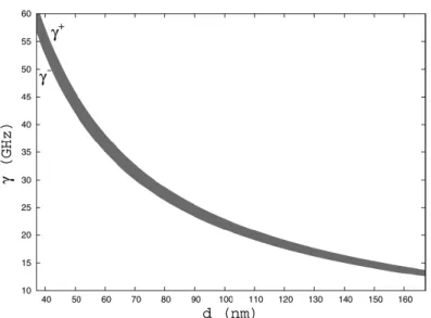 Figura 3.2: Variaci ´on del gap absoluto como funci ´on del per´ıodo. El gap est ´a de- de-limitado por las curvas γ + y γ −