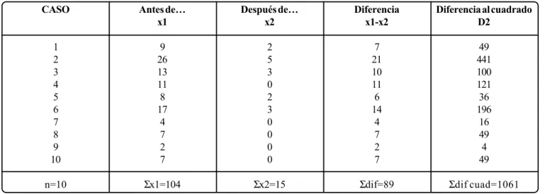 Cuadro 1. Comparación del fonema antes y después del tratamiento.Cuadro 1. Comparación del fonema antes y después del tratamiento.Cuadro 1