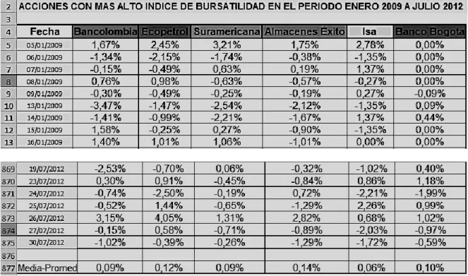 Gráfico Nº 4 