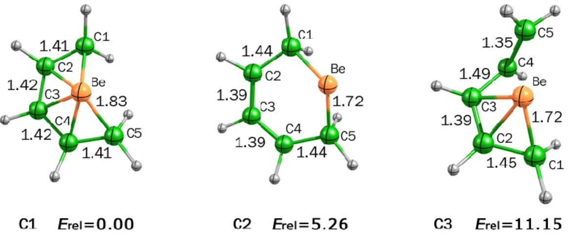 Figura 14. Distancias de enlace  (Å) y energías relativas (kcal/mol) para  los complejos más estables de la serie de carbono