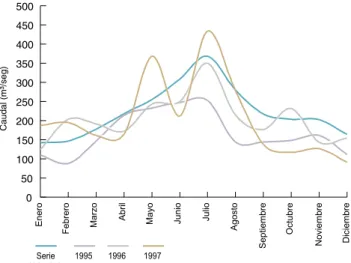 Gráfico 4.8 Variación media mensual de caudales.